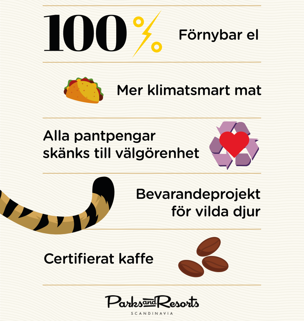 Så jobbar vi med hållbarhet i våra parker